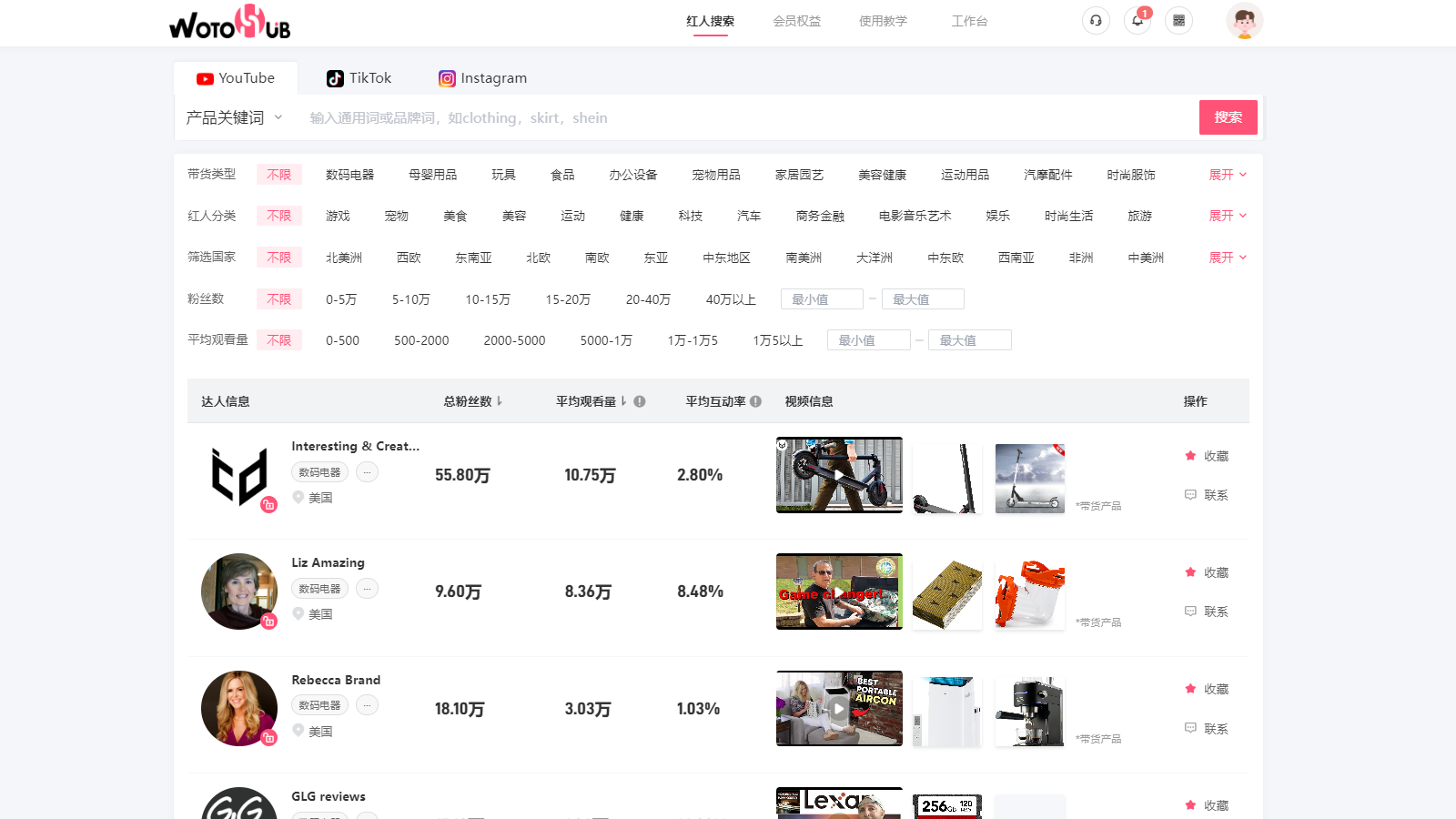 WotoHub- Influencer Marketing Solution